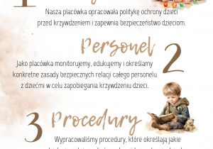 SOM w pigułce, opis: polityka, personel, procedury, monitoring